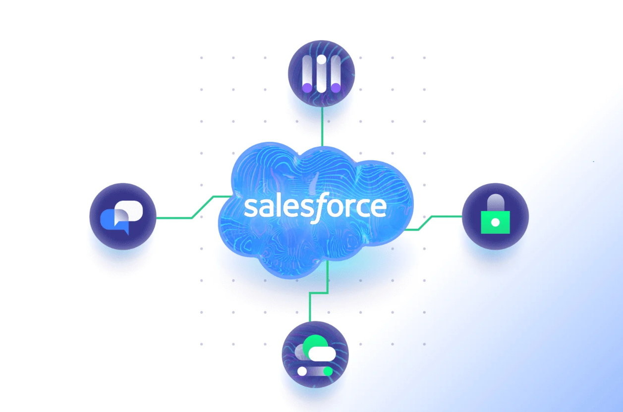 Salesforce Integration